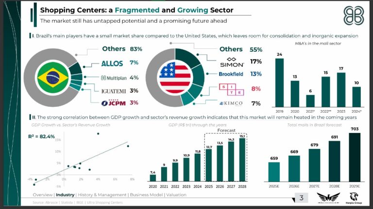 4 - Sector Expansion