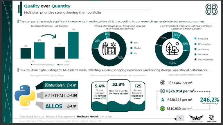 6 - Quality over Quantity