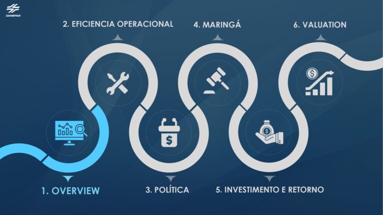 Grupo Águia - Valuation Sanepar_page-0003