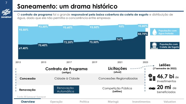 Grupo Águia - Valuation Sanepar_page-0007