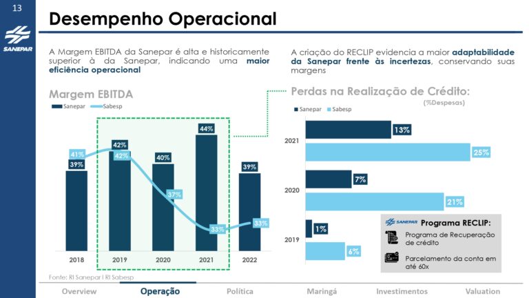 Grupo Águia - Valuation Sanepar_page-0013