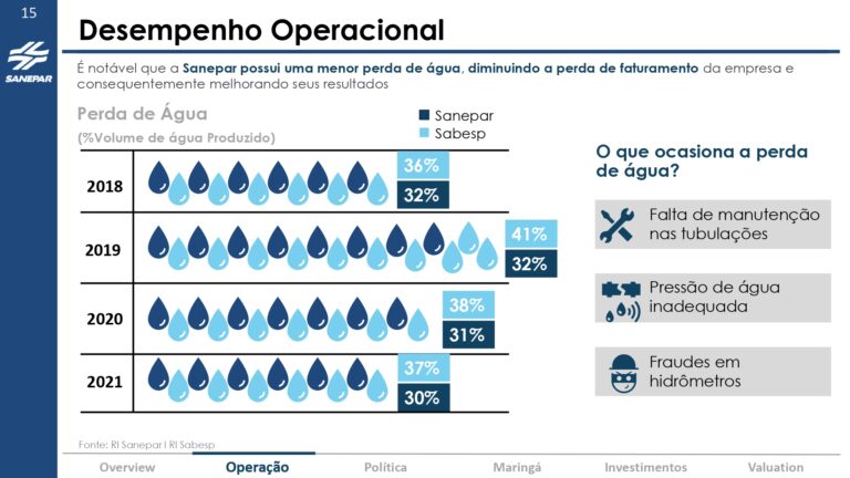 Grupo Águia - Valuation Sanepar_page-0015