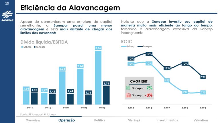 Grupo Águia - Valuation Sanepar_page-0019