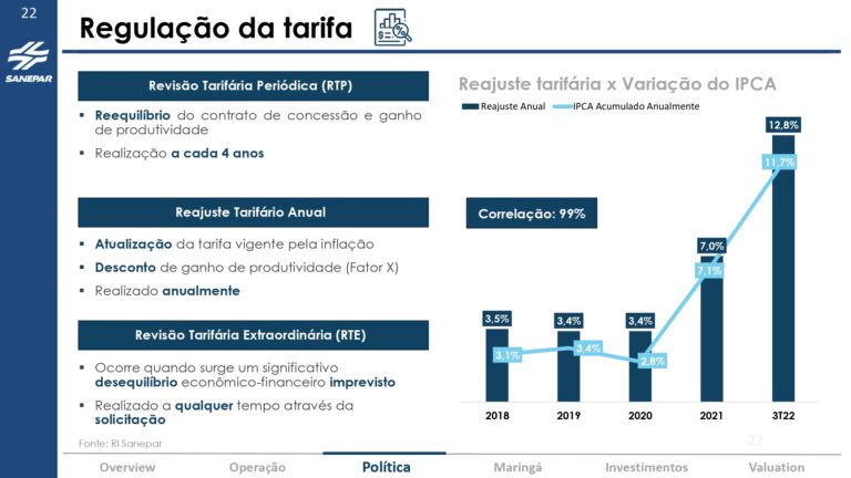Grupo Águia - Valuation Sanepar_page-0022