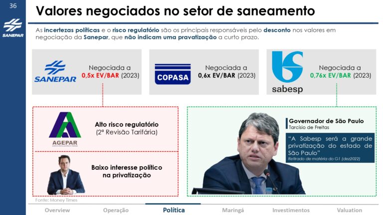 Grupo Águia - Valuation Sanepar_page-0036