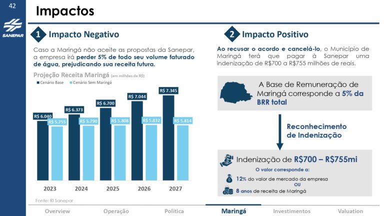 Grupo Águia - Valuation Sanepar_page-0042