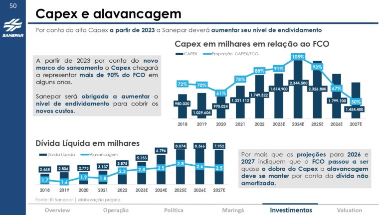 Grupo Águia - Valuation Sanepar_page-0050