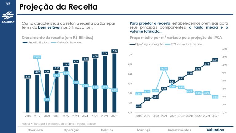 Grupo Águia - Valuation Sanepar_page-0053