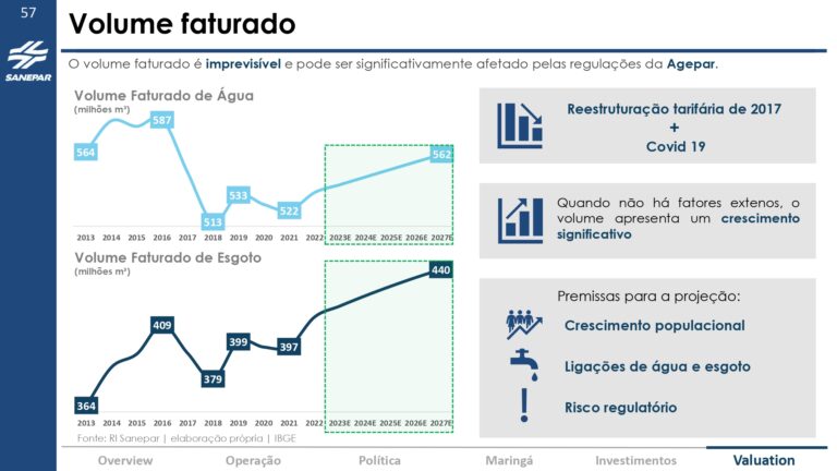 Grupo Águia - Valuation Sanepar_page-0057