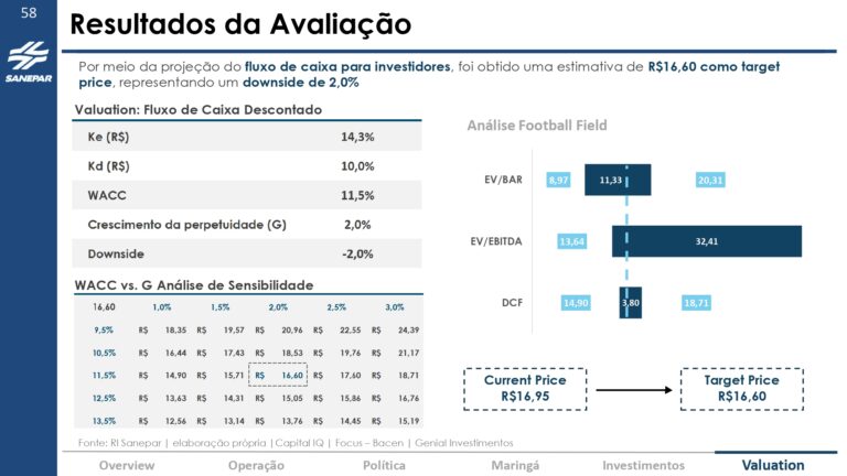 Grupo Águia - Valuation Sanepar_page-0058