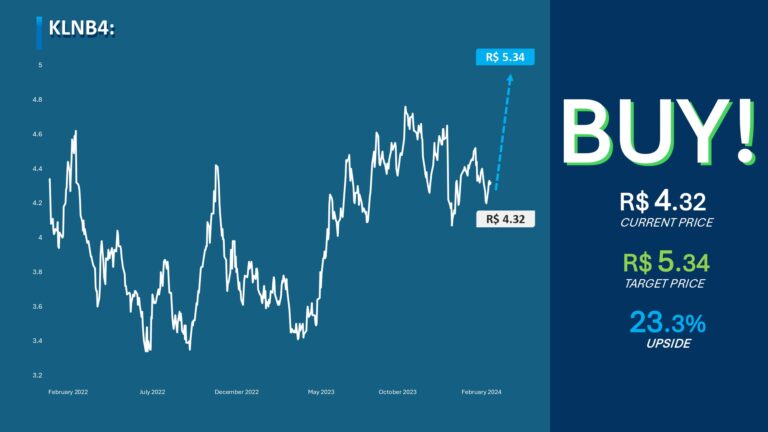 Grupo Pinguim - Valuation KBLN3_page-0008