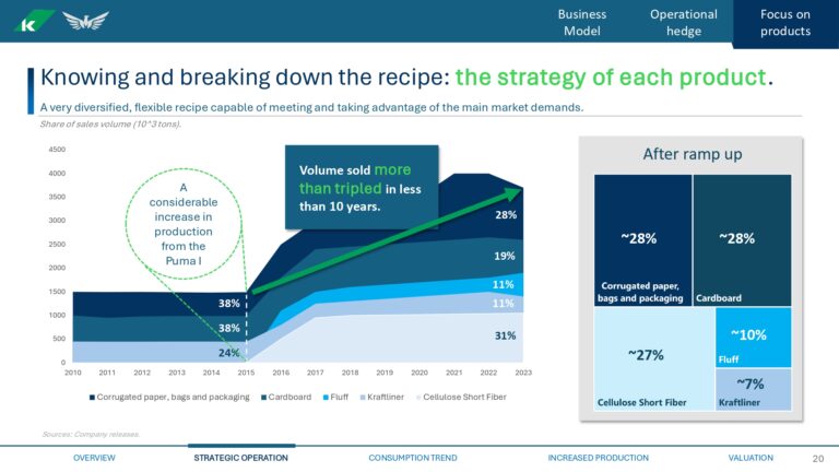 Grupo Pinguim - Valuation KBLN3_page-0020