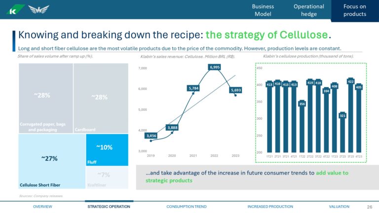 Grupo Pinguim - Valuation KBLN3_page-0026
