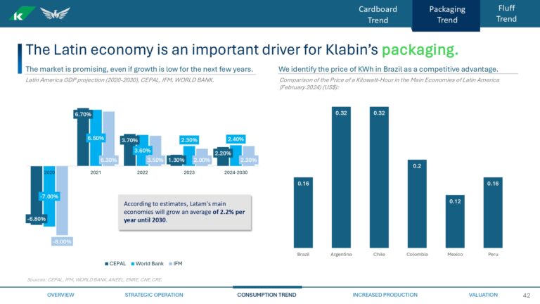 Grupo Pinguim - Valuation KBLN3_page-0042