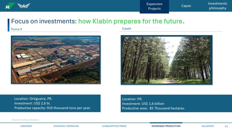 Grupo Pinguim - Valuation KBLN3_page-0054