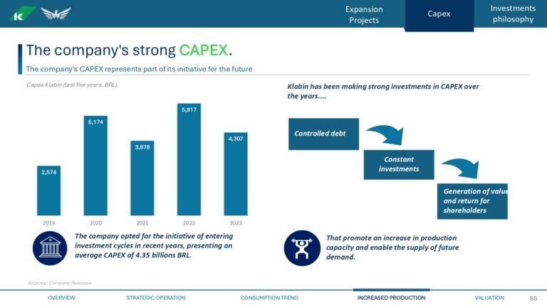 Grupo Pinguim - Valuation KBLN3_page-0055