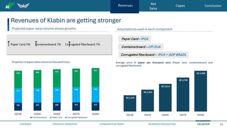 Grupo Pinguim - Valuation KBLN3_page-0058