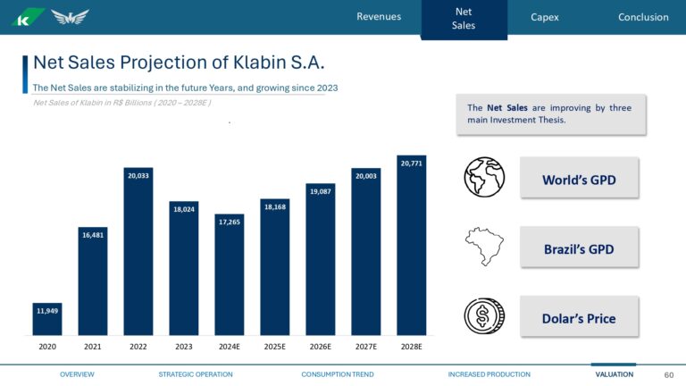 Grupo Pinguim - Valuation KBLN3_page-0060