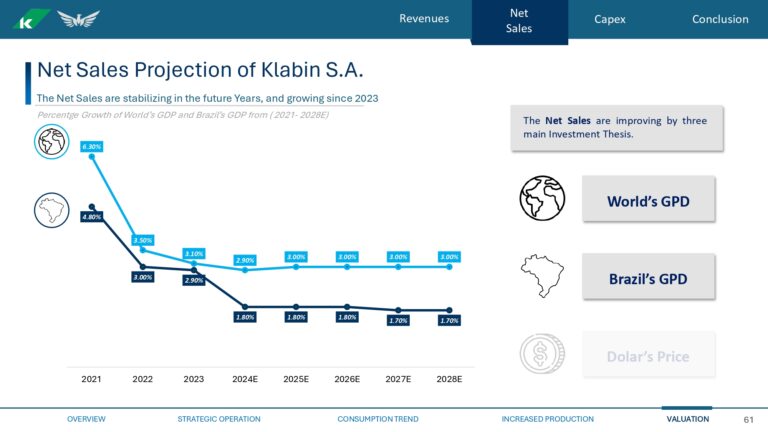 Grupo Pinguim - Valuation KBLN3_page-0061