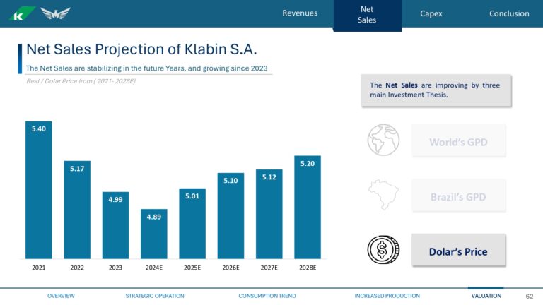 Grupo Pinguim - Valuation KBLN3_page-0062