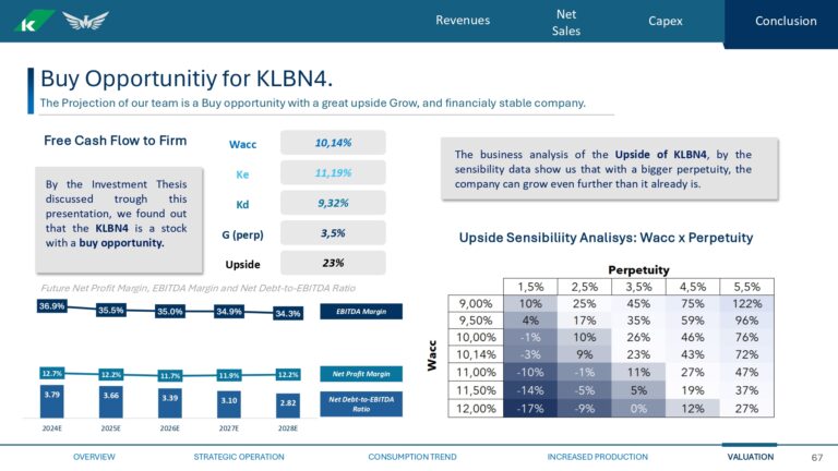 Grupo Pinguim - Valuation KBLN3_page-0067