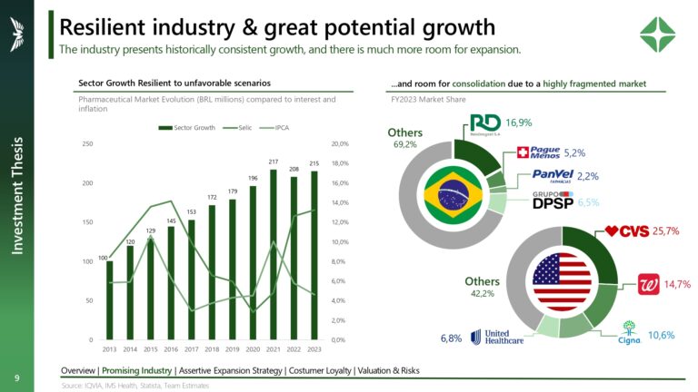 Valuation RDL3_page-0009