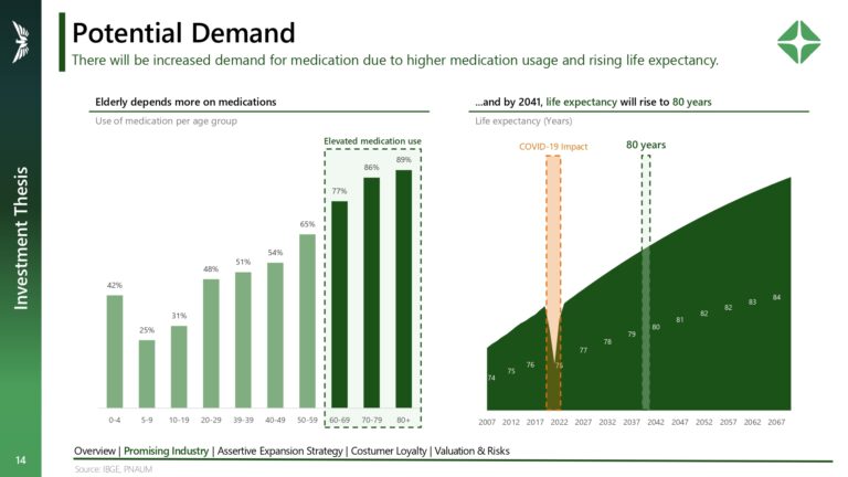 Valuation RDL3_page-0014