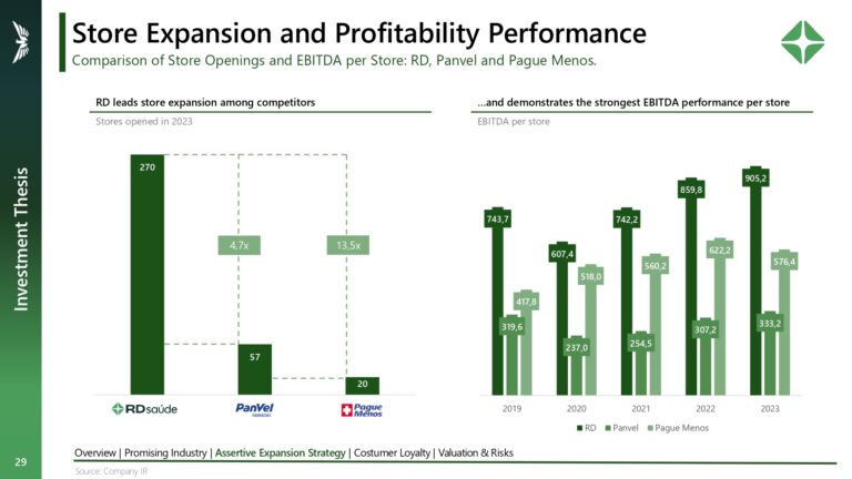 Valuation RDL3_page-0029
