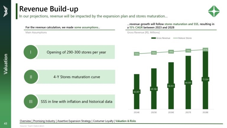 Valuation RDL3_page-0043