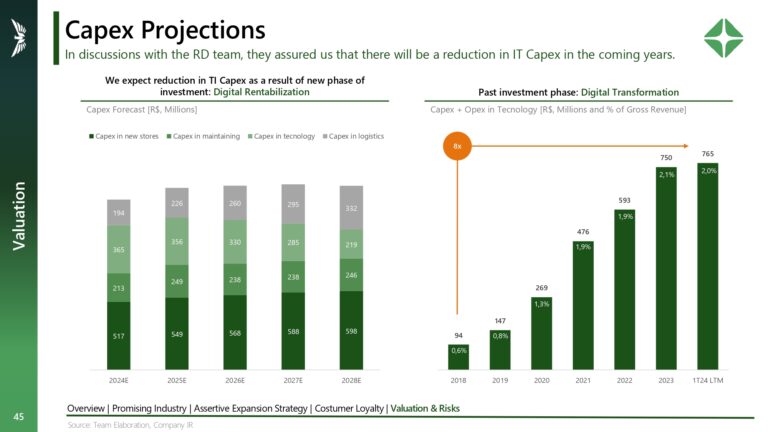 Valuation RDL3_page-0045