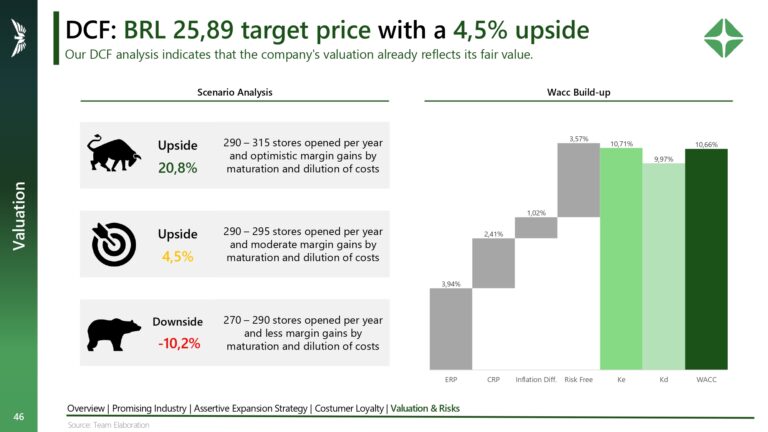 Valuation RDL3_page-0046