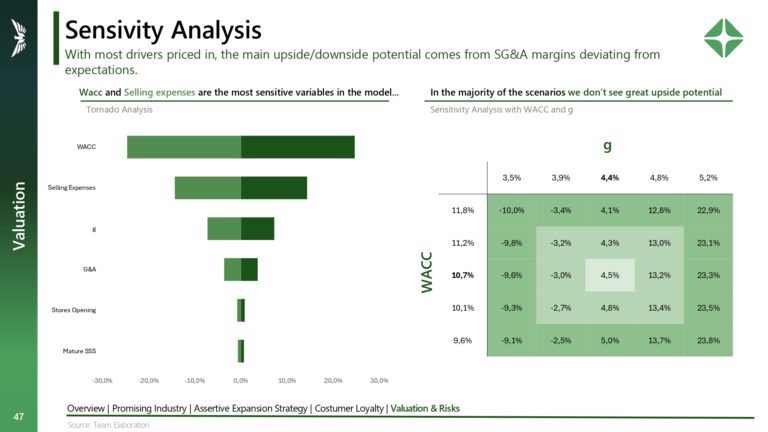 Valuation RDL3_page-0047