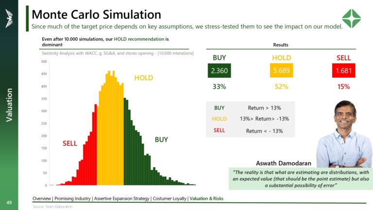 Valuation RDL3_page-0049